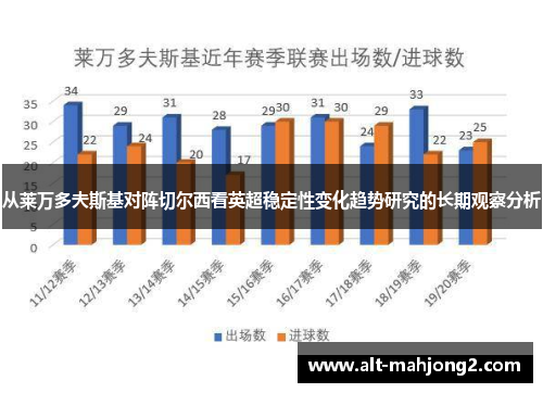 从莱万多夫斯基对阵切尔西看英超稳定性变化趋势研究的长期观察分析