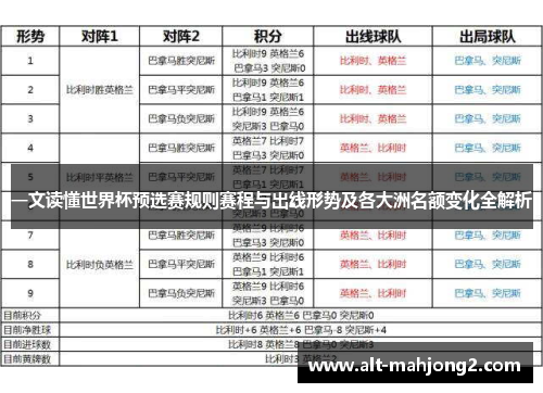 一文读懂世界杯预选赛规则赛程与出线形势及各大洲名额变化全解析